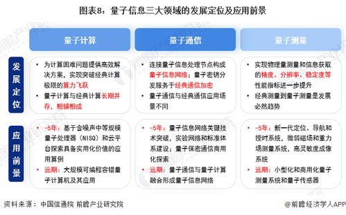2024年中国战略性新兴产业之 量子信息产业全景图谱 附产业政策 区域分布 企业布局和技术路线等